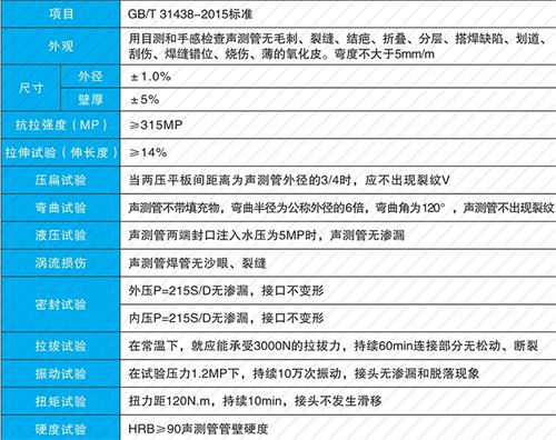 榆社钳压式声测管现货性能特点